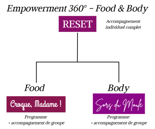 alimentation intuitive rapport alimentation corps accompagnement the last quiche reset croque madame sors du moule